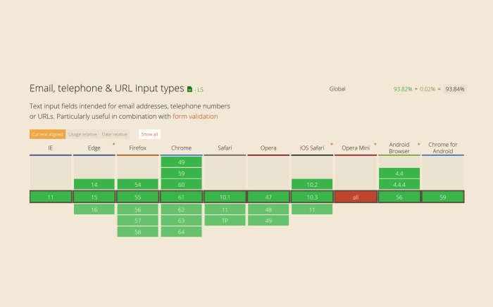 Нативная валидация как фреймворк. Лекция в Яндексе - 12